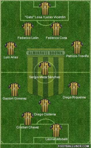 Almirante Brown Formation 2013