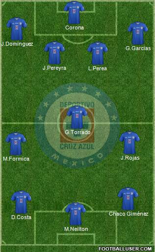 Club Deportivo Cruz Azul Formation 2013