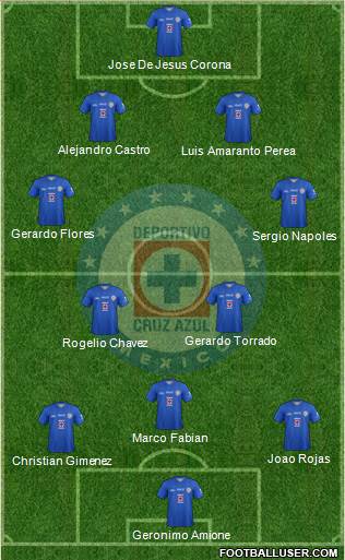 Club Deportivo Cruz Azul Formation 2013