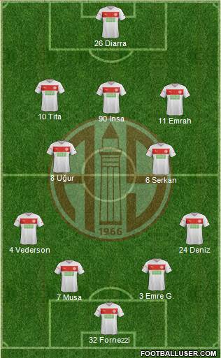 Antalyaspor A.S. Formation 2013