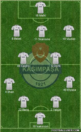 Kasimpasa Formation 2013