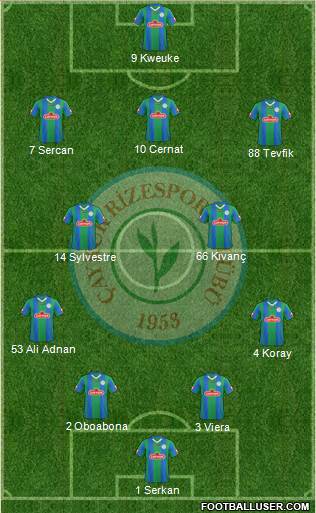 Çaykur Rizespor Formation 2013