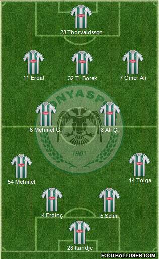 Konyaspor Formation 2013