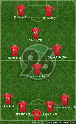 Hannover 96 Formation 2013