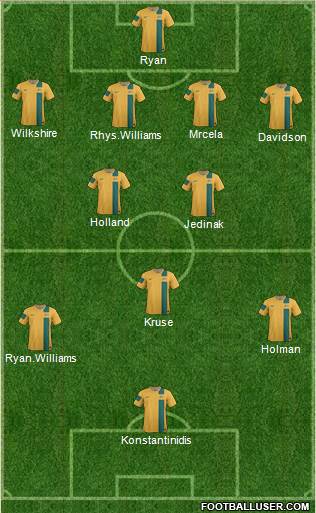 Australia Formation 2013