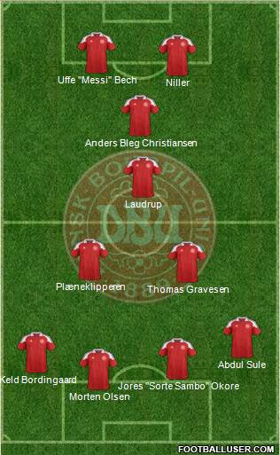 Denmark Formation 2013