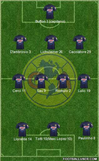 Club de Fútbol América Formation 2013