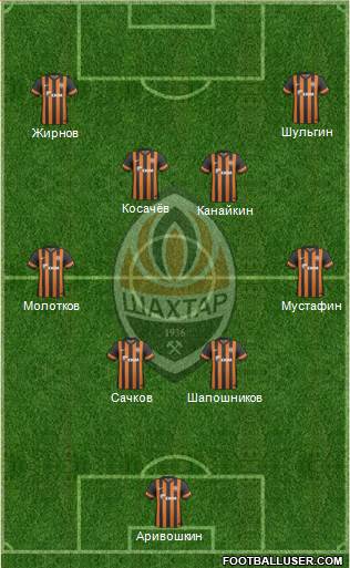 Shakhtar Donetsk Formation 2013