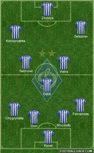 Dinamo Kiev Formation 2013