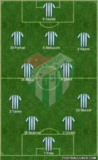 Bursaspor Formation 2013