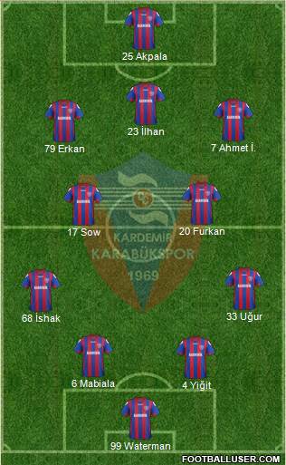 Kardemir Demir-Çelik Karabükspor Formation 2013