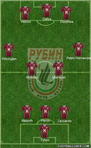 Rubin Kazan Formation 2013