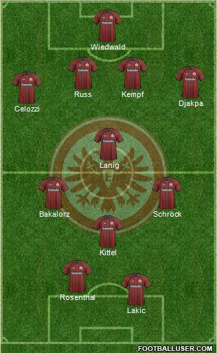 Eintracht Frankfurt Formation 2013