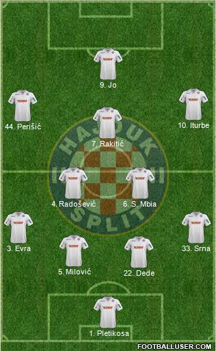 HNK Hajduk Formation 2013