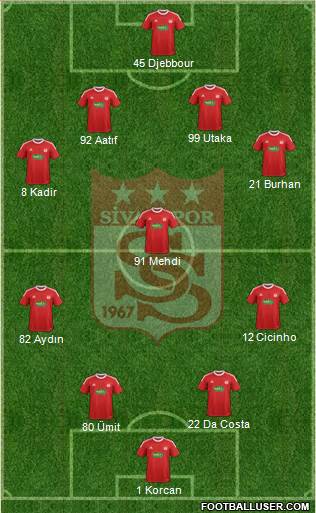 Sivasspor Formation 2013