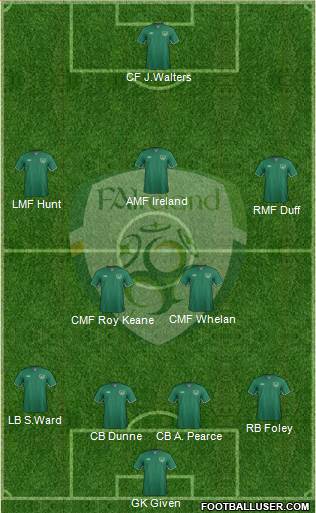 Ireland Formation 2013