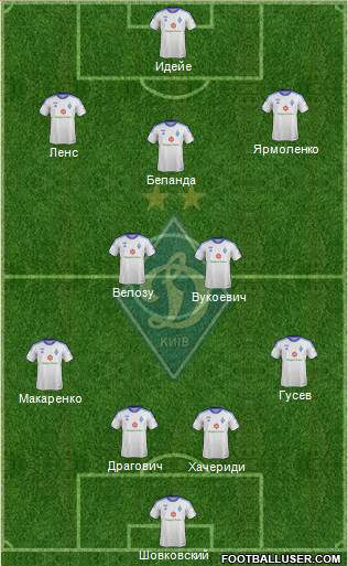 Dinamo Kiev Formation 2013