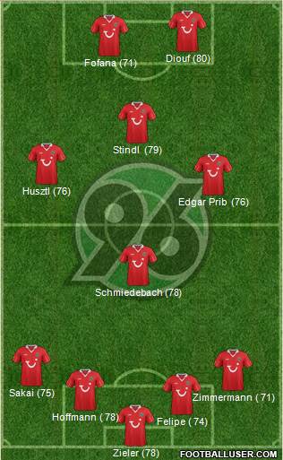 Hannover 96 Formation 2013