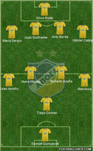 APOEL Nicosia Formation 2013