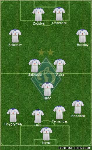 Dinamo Kiev Formation 2013