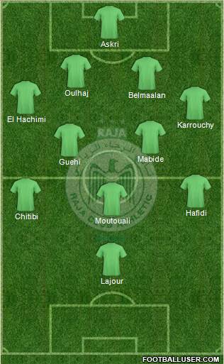 Raja Club Athletic Formation 2013