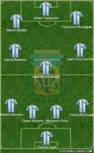 Argentina Formation 2013