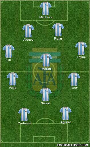 Argentina Formation 2013