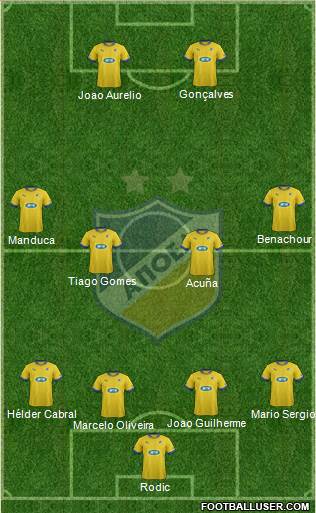 APOEL Nicosia Formation 2013