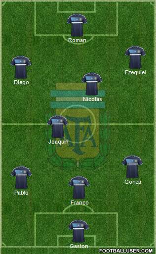 Argentina Formation 2013