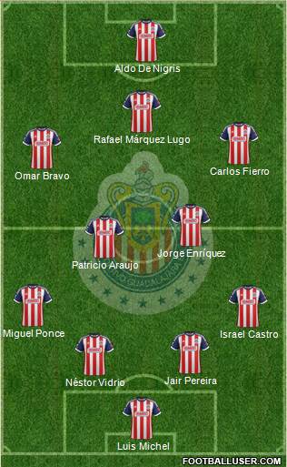 Club Guadalajara Formation 2013