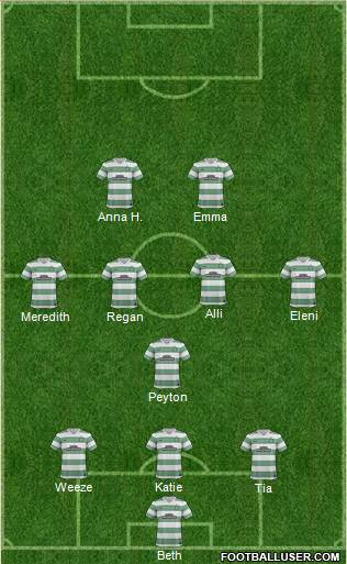 Celtic Formation 2013