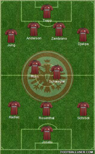 Eintracht Frankfurt Formation 2013