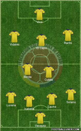 Colombia Formation 2013