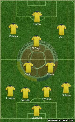 Colombia Formation 2013