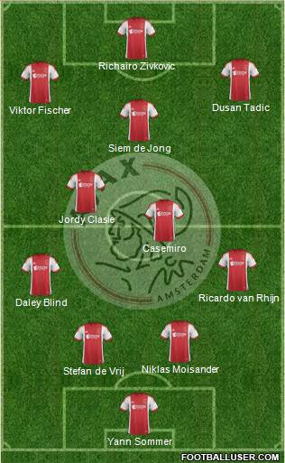 AFC Ajax Formation 2013