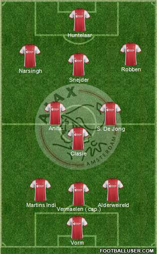 AFC Ajax Formation 2013