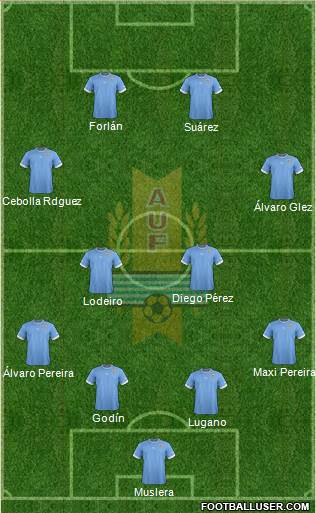 Uruguay Formation 2013