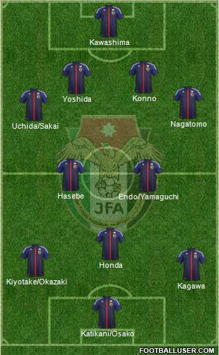 Japan Formation 2013