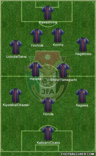 Japan Formation 2013