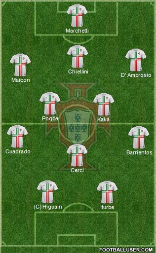 Portugal Formation 2013