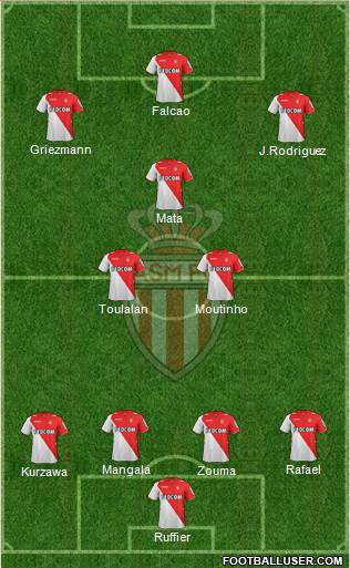 AS Monaco FC Formation 2013