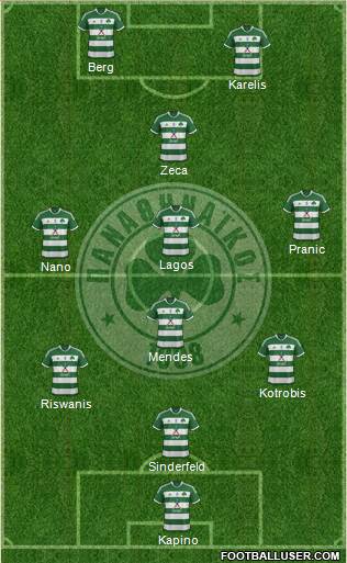 Panathinaikos AO Formation 2013