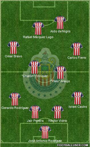 Club Guadalajara Formation 2013