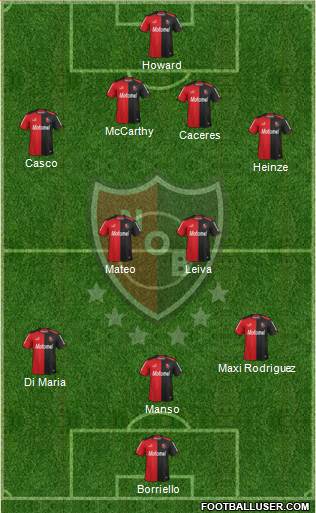 Newell's Old Boys Formation 2013