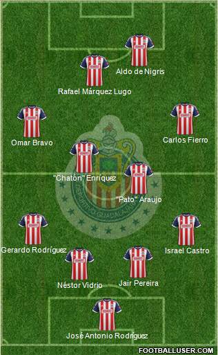 Club Guadalajara Formation 2013