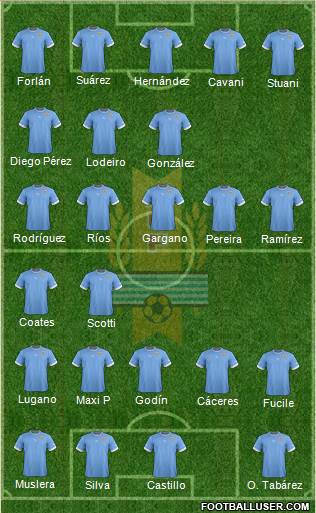 Uruguay Formation 2013