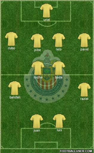 Club Guadalajara Formation 2013