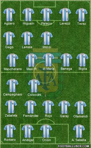 Argentina Formation 2013