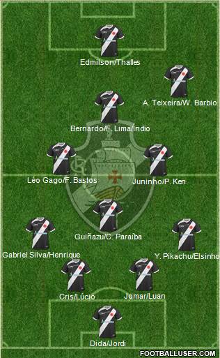 CR Vasco da Gama Formation 2013