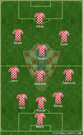 Croatia Formation 2013